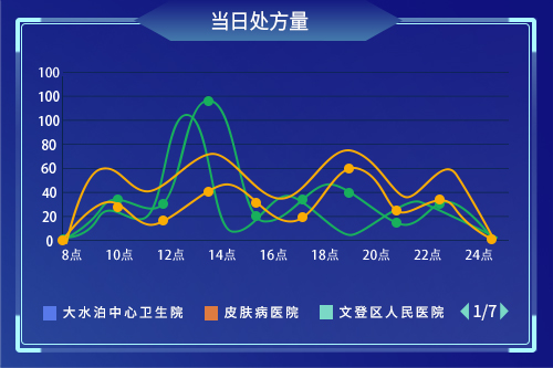 藥良心