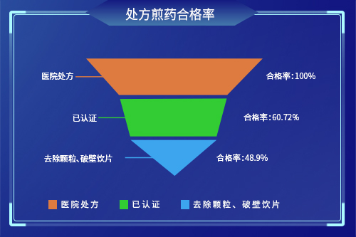 一藥良心